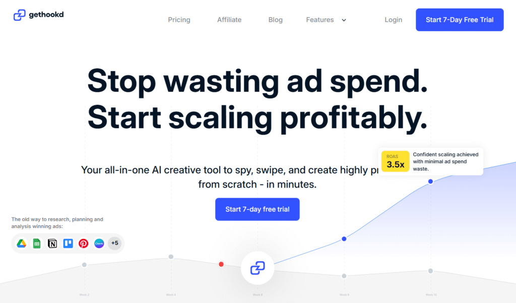 Best Facebook Ads Tools - GetHooked.AI - 2