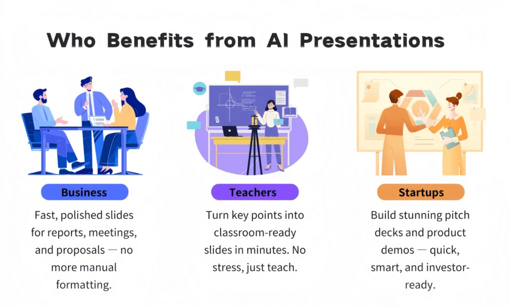 Who Benefits from AI Presentation Makers