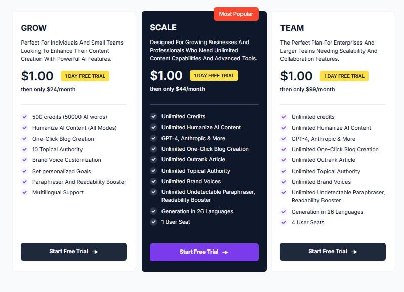 AISEO-AI-powered SEO tool pricing