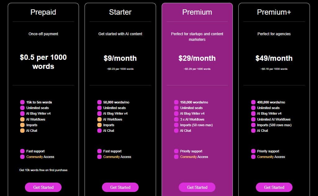 Contentbot.ai - Pricing plans