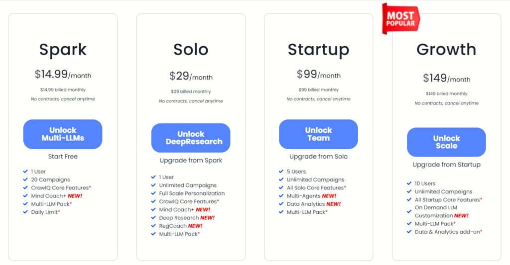 Crawl IQ - Pricing Plans