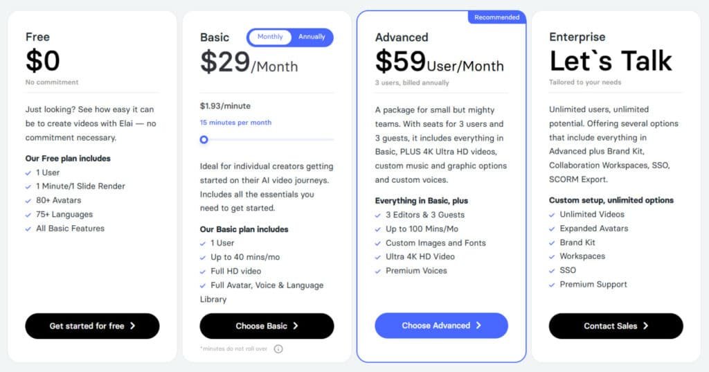 Elaio-io-Pricing structure