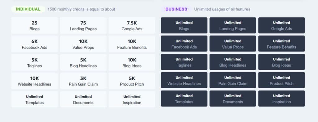 Headlime AI Pricing - 2