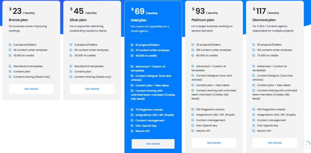 NEURONWriter - Pricing Plans NEURONWriter - Pricing Plans