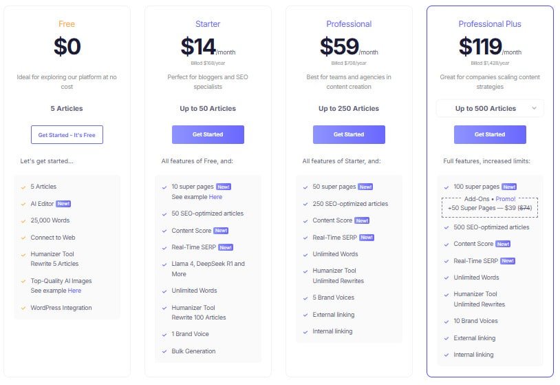 SEO Writing - Pricing plans