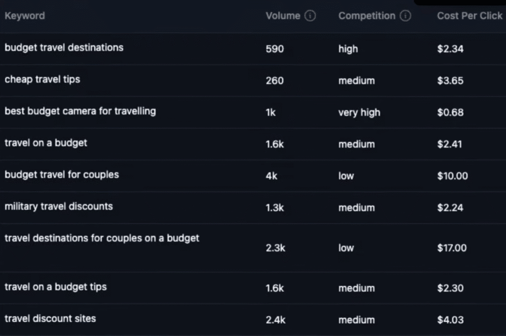 RightBlogger Review: RightBlogger Content Gap And Keyword Density Analysis
