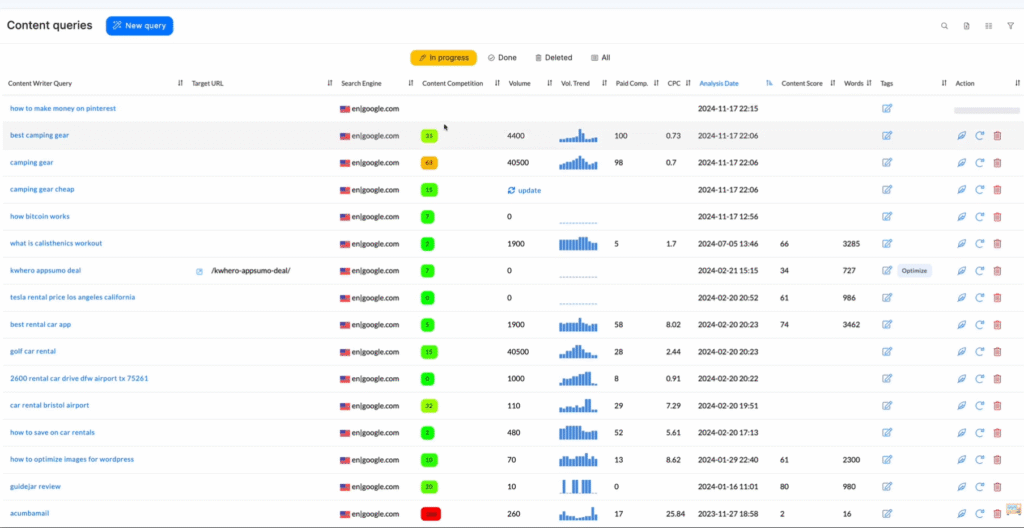 Neuronwriter Review: Neuronwriter Content Planning