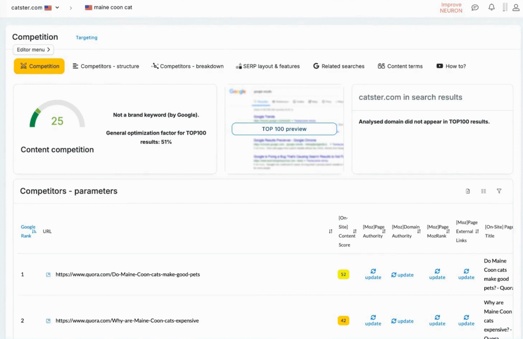 Neuronwriter Review: Neuronwriter Competitor Analysis