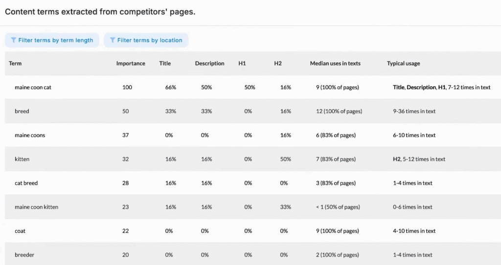 Neuronwriter Review: Neuronwriter Content Terms Extraction From Competitor Pages