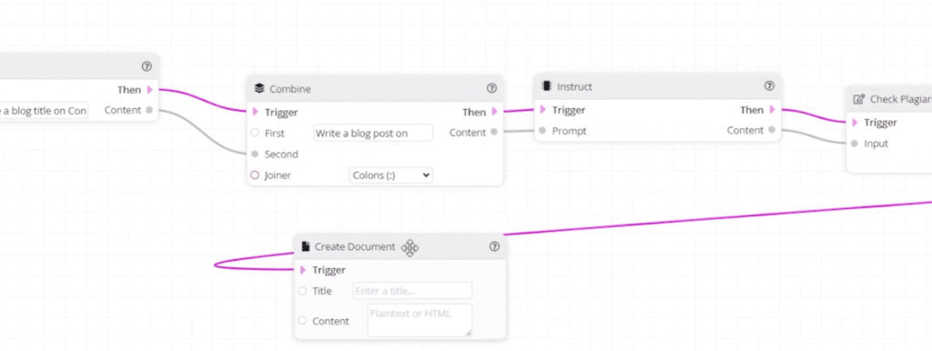 ContentBot.ai Review: ContentBot.ai AI Work Flows Creation For Automation