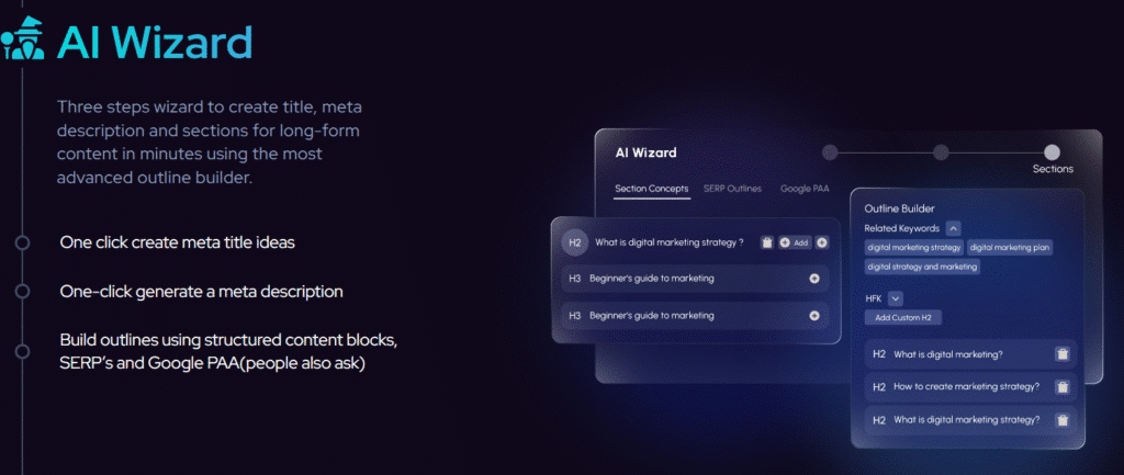 Outranking.io Review: Outranking AI Wizard