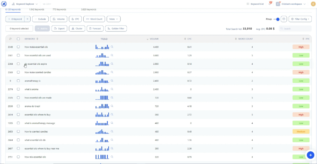 Agility Writer Review: Agility Writer - Keyword Optimization
