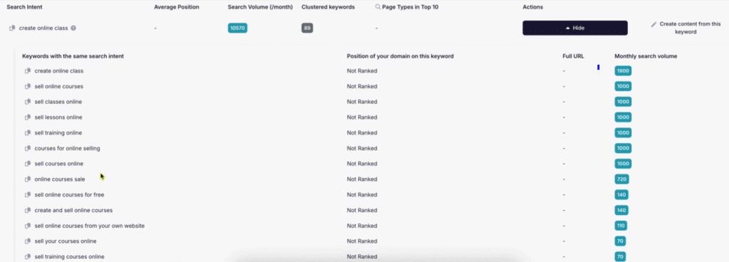 SEOPital Review: SEOPital Semantic Optimization with relevant Keywords Clustering