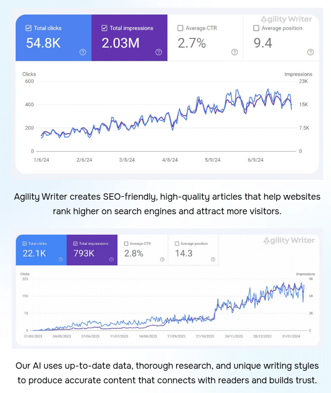 Agility Writer Review: Agility Writer - Google Search Traffic Increase After Creating Articles and Content With Agility Writer