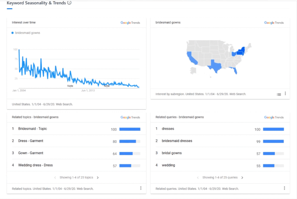 Content Harmony Review: Content Harmony Keyword Seasonality & Trends