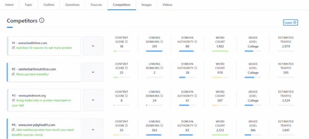 Content Harmony Review: Content Harmony AI-Driven Suggestions