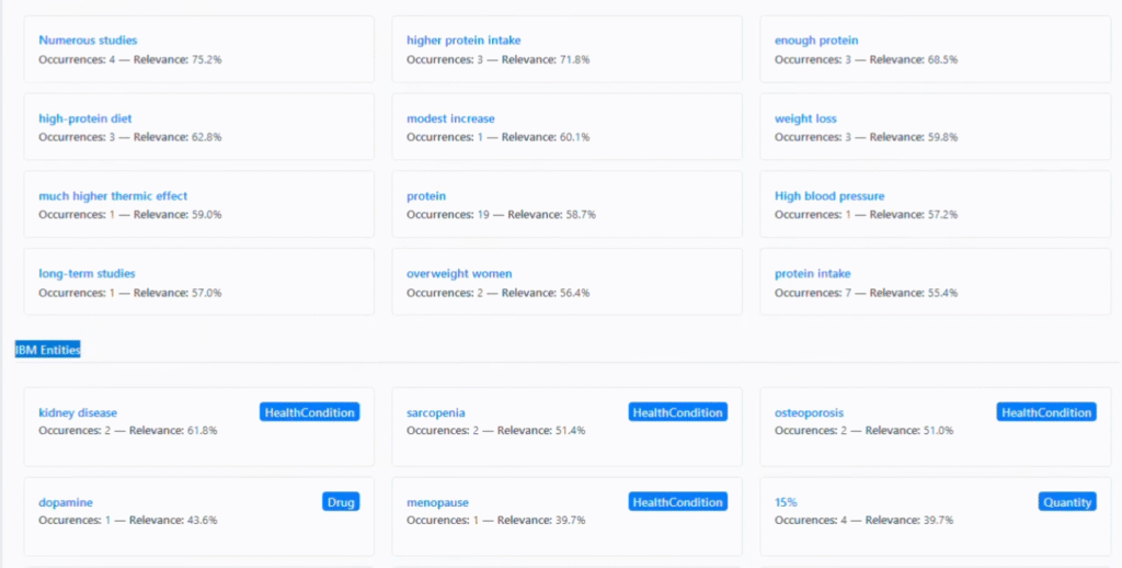Content Harmony Review: Content Harmony AI-Driven Keywords and Entities