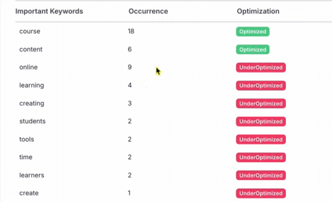 SEOPital Review: SEOPital Performance Tracking and Optimization