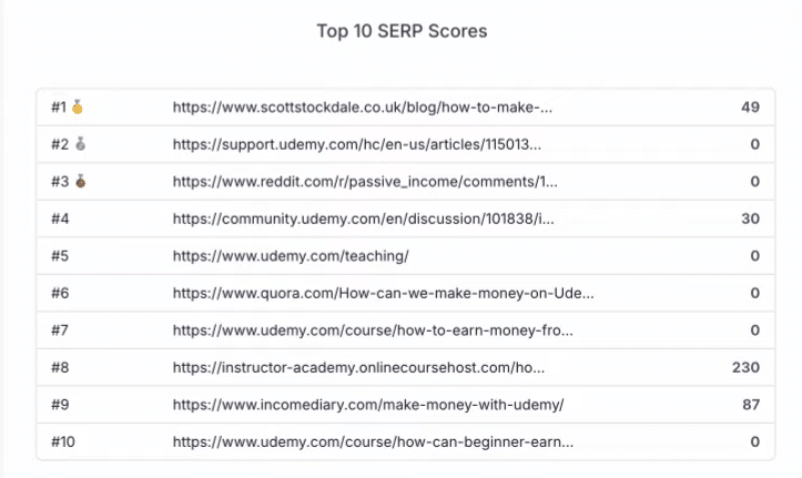 SEOPital Review: SEOPital Backlink Analysis