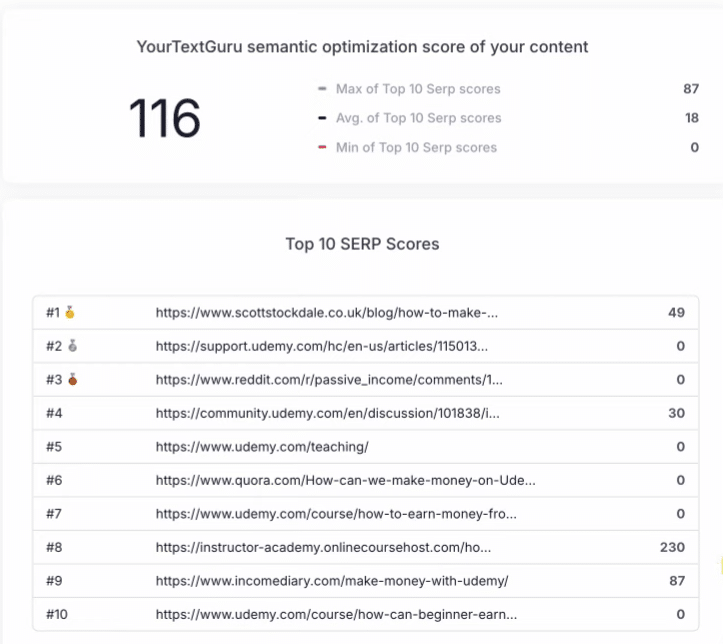 SEOPital Review: SEOPital Optimized Content Score with YourTextGuru Semantic Optimization
