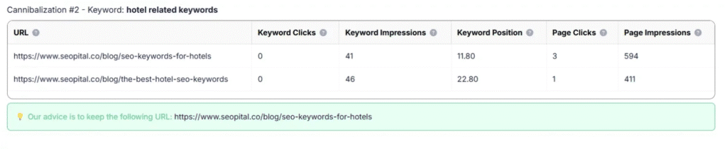 SEOPital Review: SEOPital Keyword Duplicate Content Checker