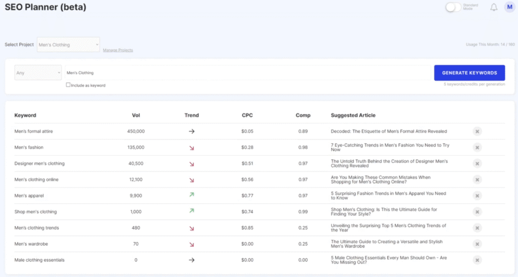 WordHero Review: WordHero SEO Planner To Suggest Real-Time Trending Keywords