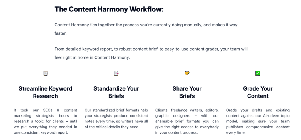 Content Harmony Review: Content Harmony Workflow & Features