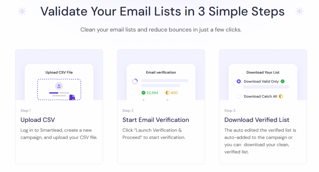 Smartlead Review: Smartlead  Email List Verification