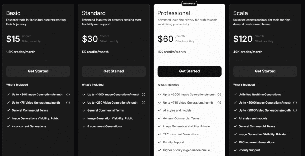 Imagine.Art Review: Pricing