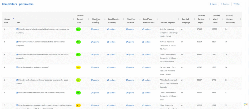 Neuronwriter Review: Neuronwriter Competitors Parameters