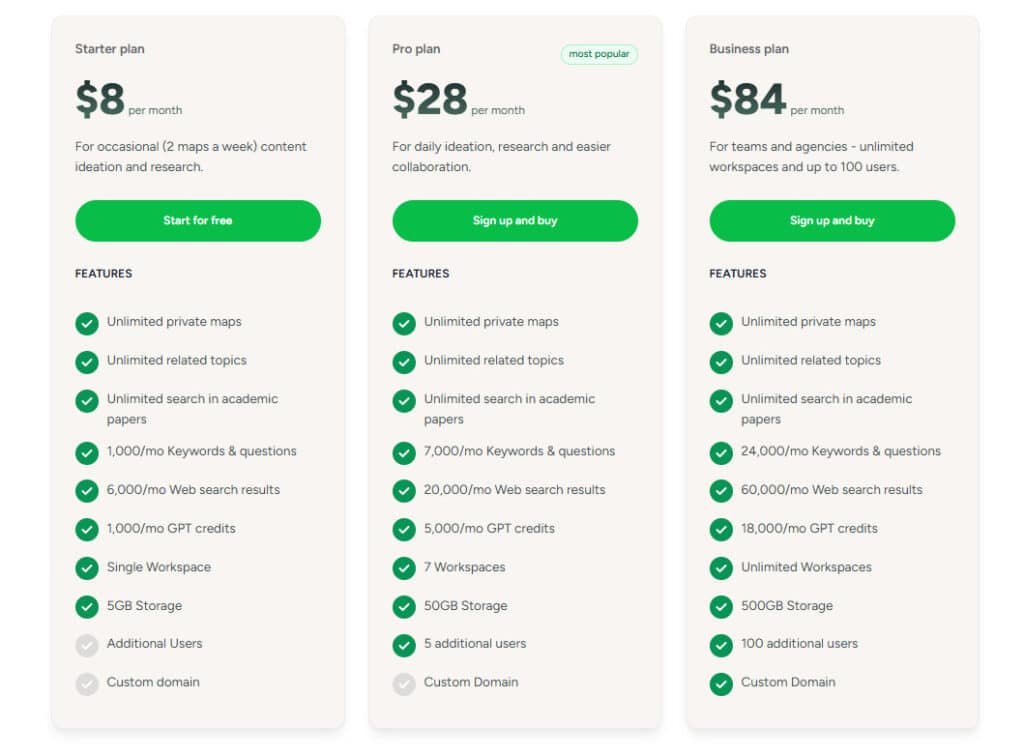 ContextMinds Review: ContextMinds Content Planning Tool Pricing Plans ContextMinds Review: ContextMinds Content Planning Tool Pricing Plans
