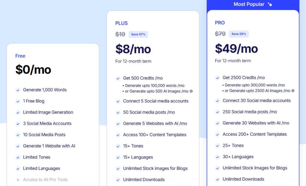 GravityWrite Review: GravityWrite Pricing plans - Content Writer for Blogging, Search Engine Optimization & Copy writing