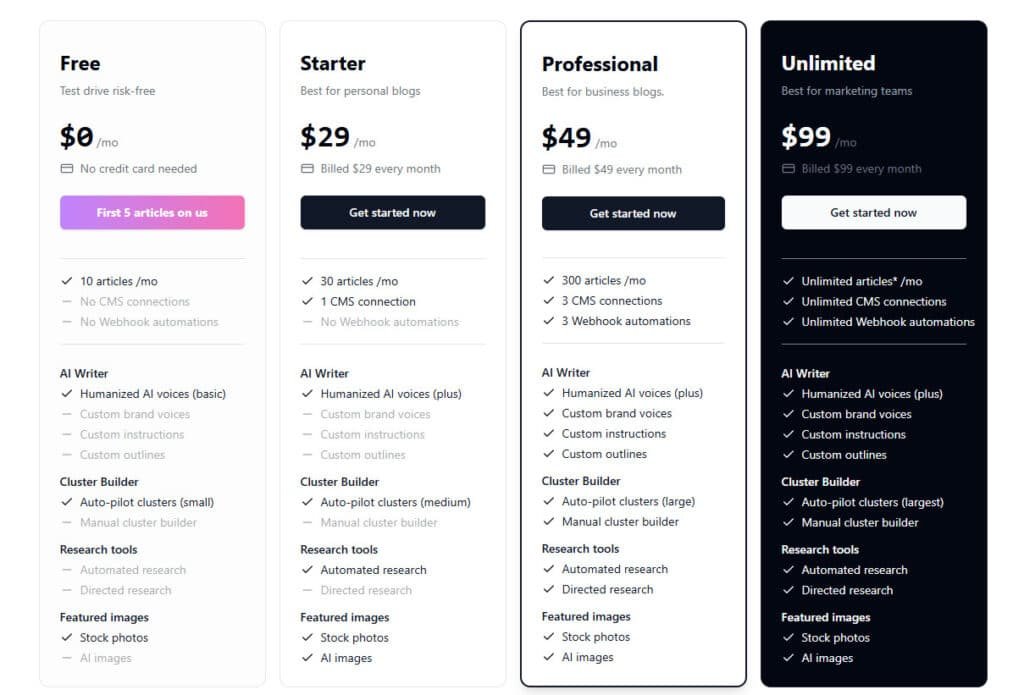Machined AI Review: Machined AI Pricing plans - Content Creation & Writing Assistant