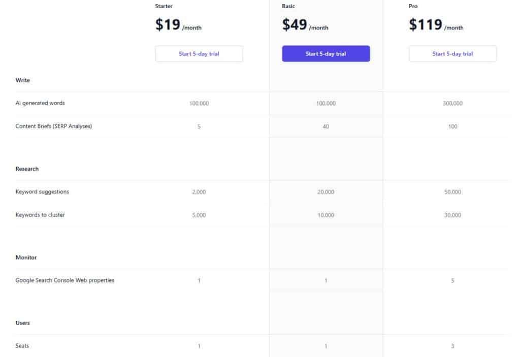 NeuralText Review: AI SEO Tools Pricing plans NeuralText Review: AI SEO Tools Pricing plans