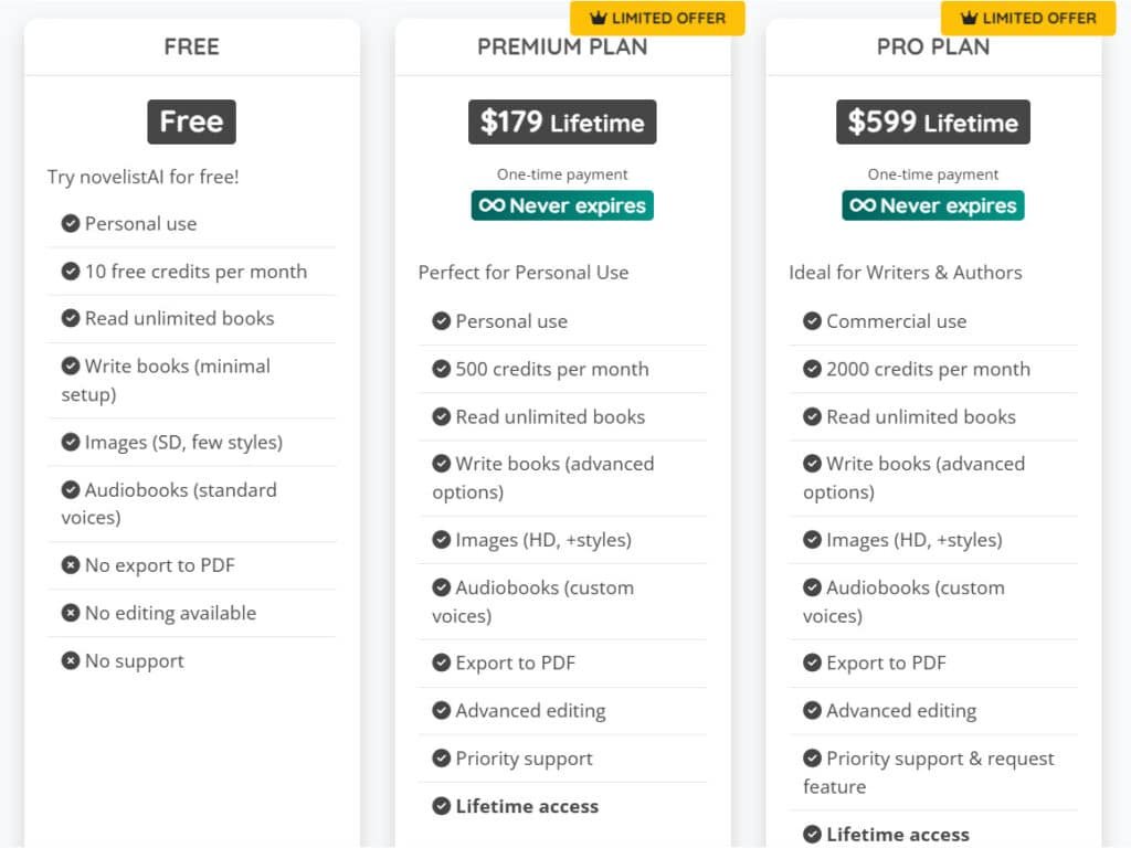 NovelistAI Review: NovelistAI (Lifetime Pricing Plans) - Book Writing & Novel Creator