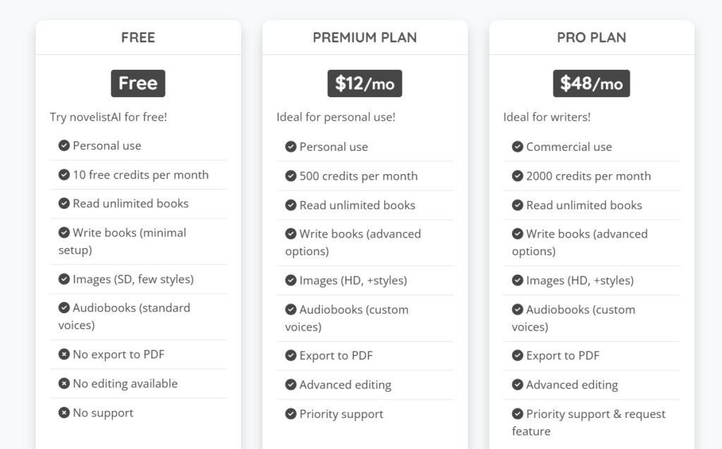 NovelistAI Review: NovelistAI (Monthly Pricing Plans) - Book Writing & Novel Creator