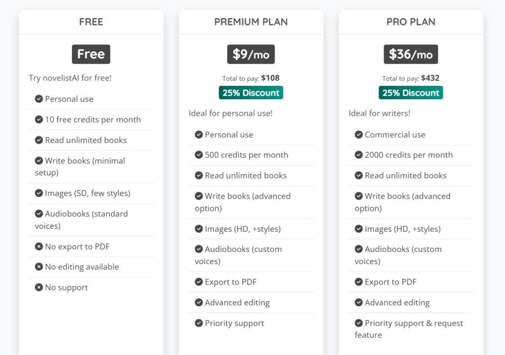 NovelistAI Review: NovelistAI (Yearly Pricing Plans) - Book Writing & Novel Creator