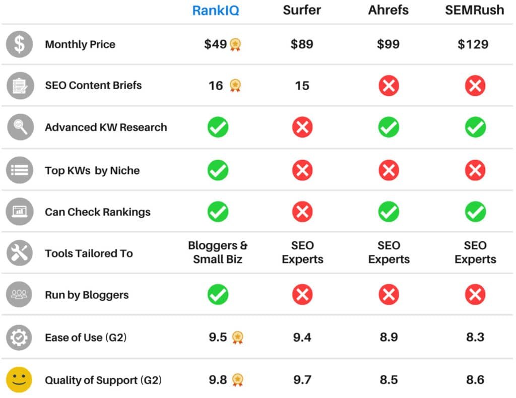 RankIQ Review - RankIQ Alternatives - SEO Tools & Keyword Research RankIQ Review - RankIQ Alternatives - SEO Tools & Keyword Research