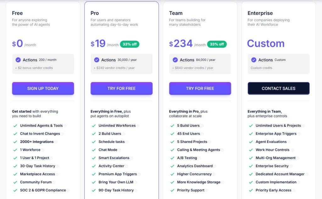 Relevance AI Review: Relevance AI Pricing Plans - AI agents platform Relevance AI Review: Relevance AI Pricing Plans - AI agents platform