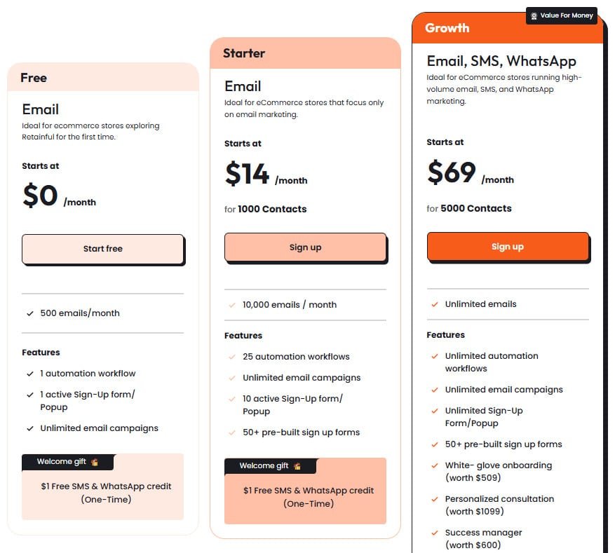Retainful Review: Retainful Pricing Plans - Auto Email Marketing, SMS Marketing & Whatsapp Marketing