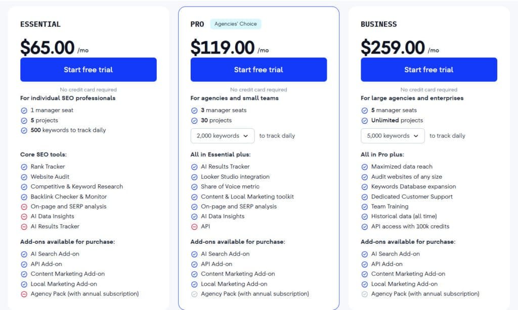 SE Ranking Review: SEO tools pricing plans SE Ranking Review: SEO tools pricing plans