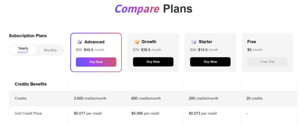 SellerPic Review: SellerPic Pricing plans - Fashion designer & fashion image generation