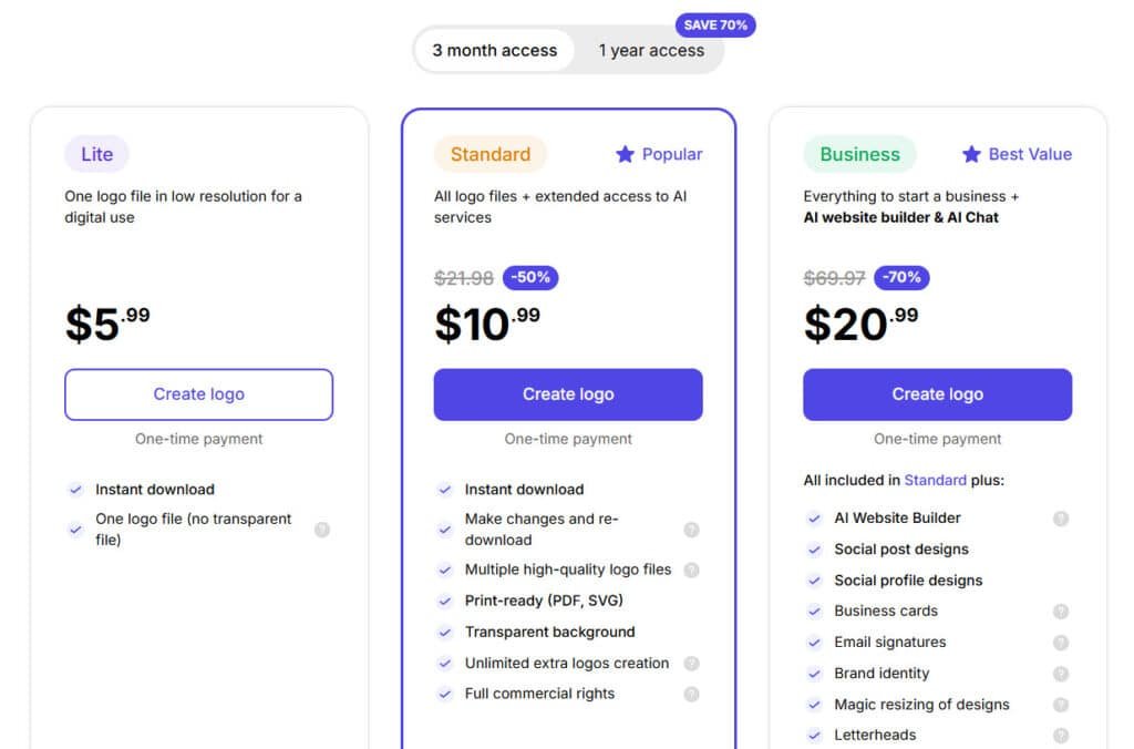 TurboLogo Review: TurboLogo Pricing Plans - Logo Maker App TurboLogo Review: TurboLogo Pricing Plans - Logo Maker App