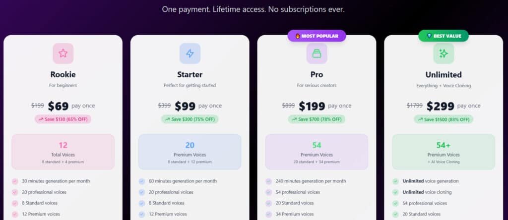 VoiceWave.ai review: VoiceWave AI Pricing plans - Voice Overs with Realistic Voices VoiceWave.ai review: VoiceWave AI Pricing plans - Voice Overs with Realistic Voices