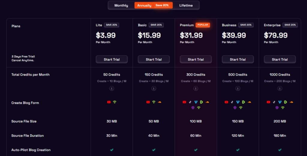 Blogify Review: Blogify Pricing Plans - SEO Optimized Blog Post, Blogging, SEO Content Blogify Review: Blogify Pricing Plans - SEO Optimized Blog Post, Blogging, SEO Content