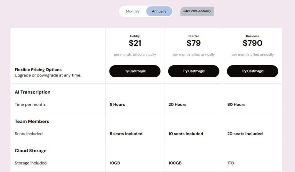 Castmagic Review: Castmagic Pricing Plans - Audio Generation, Podcast tools & Audio Assets