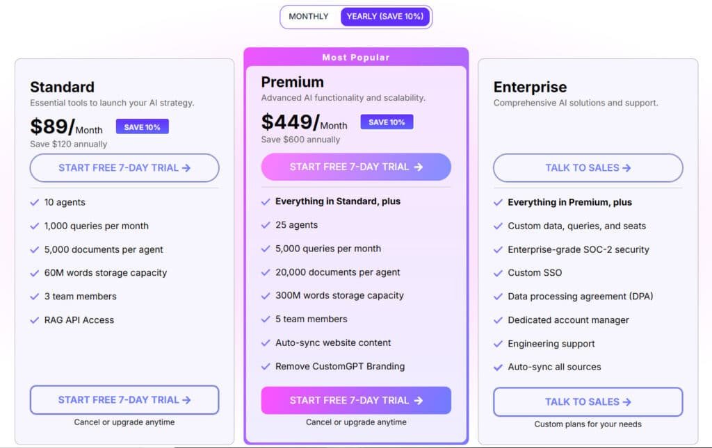 CustomGPT.Ai Review: CustomGPT.Ai Pricing Plans - Custom GPTs for Business Information & Content Marketing CustomGPT.Ai Review: CustomGPT.Ai Pricing Plans - Custom GPTs for Business Information & Content Marketing