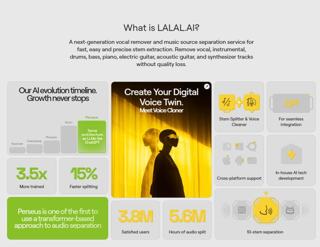 LALAL AI Review: What is  Lalal.AI - Best Vocal Remover & Instrumental AI Splitter