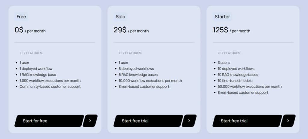 Dynamiq Review: Dynamiq Pricing Plans 1 - AI Agentic Applications, Development AI Agent, AI Agents tools & AI Application development Dynamiq Review: Dynamiq Pricing Plans 1 - AI Agentic Applications, Development AI Agent, AI Agents tools & AI Application development