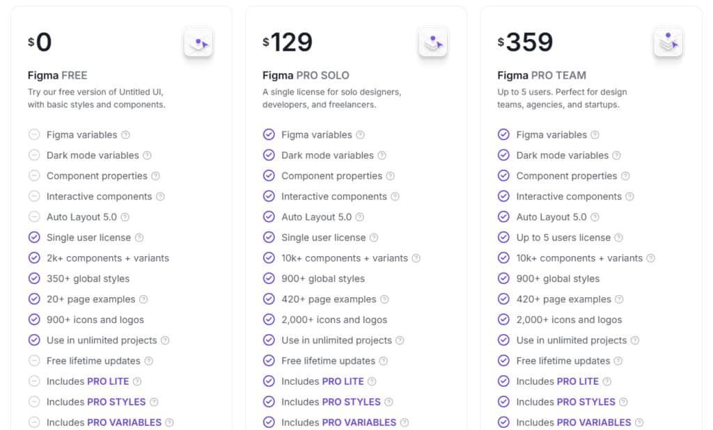 Untitled UI Review: Untitled UI Figma Pricing Plans - Figma ui kit, Figma ui kit website, React components & React component library